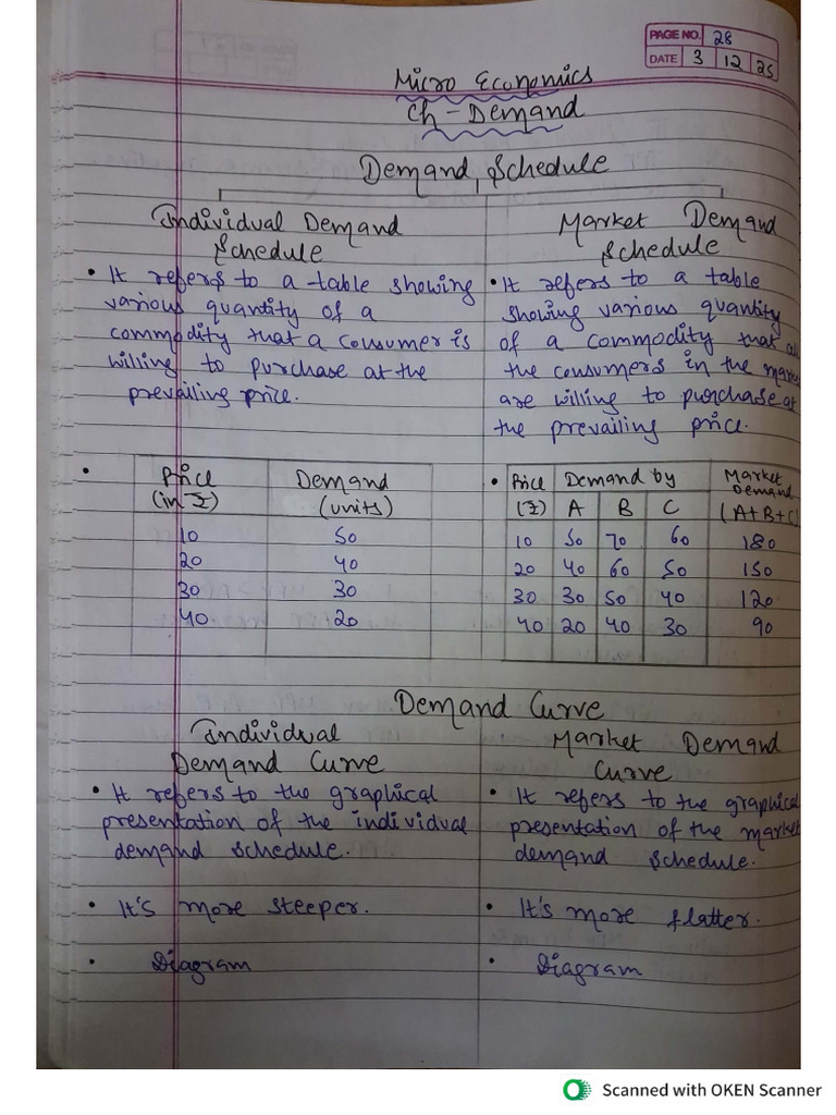 Demand | PDF