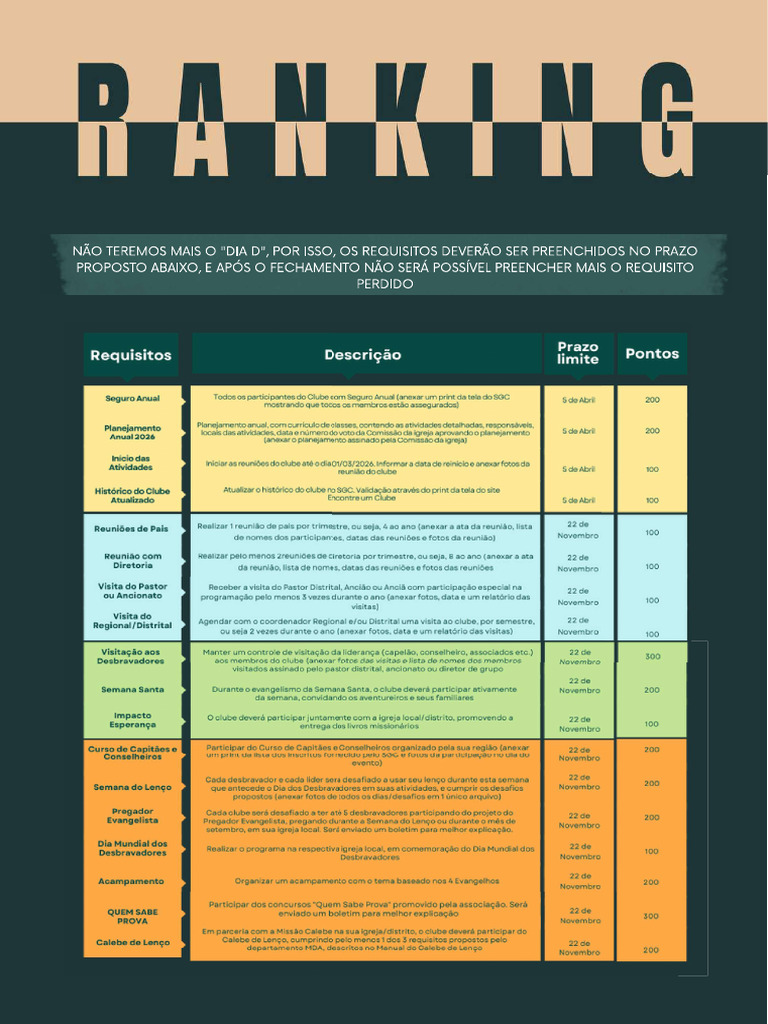 Rank 2026 | PDF