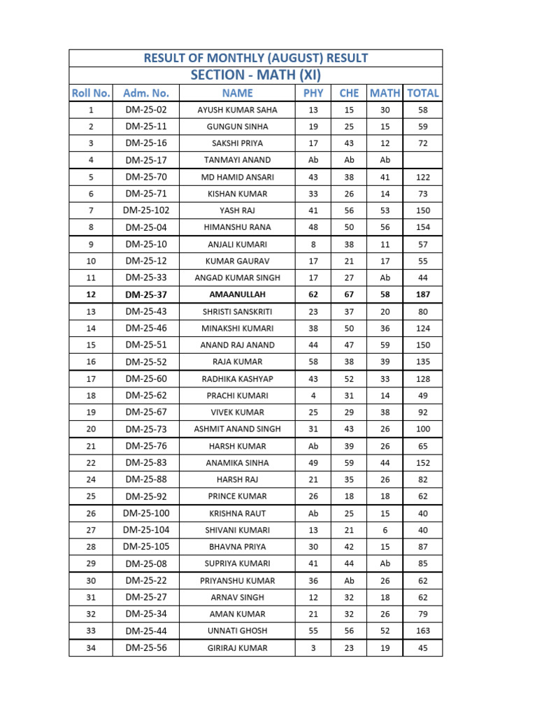 Disha Nucleus School Result Math (Xi) Section 2025-27 | PDF