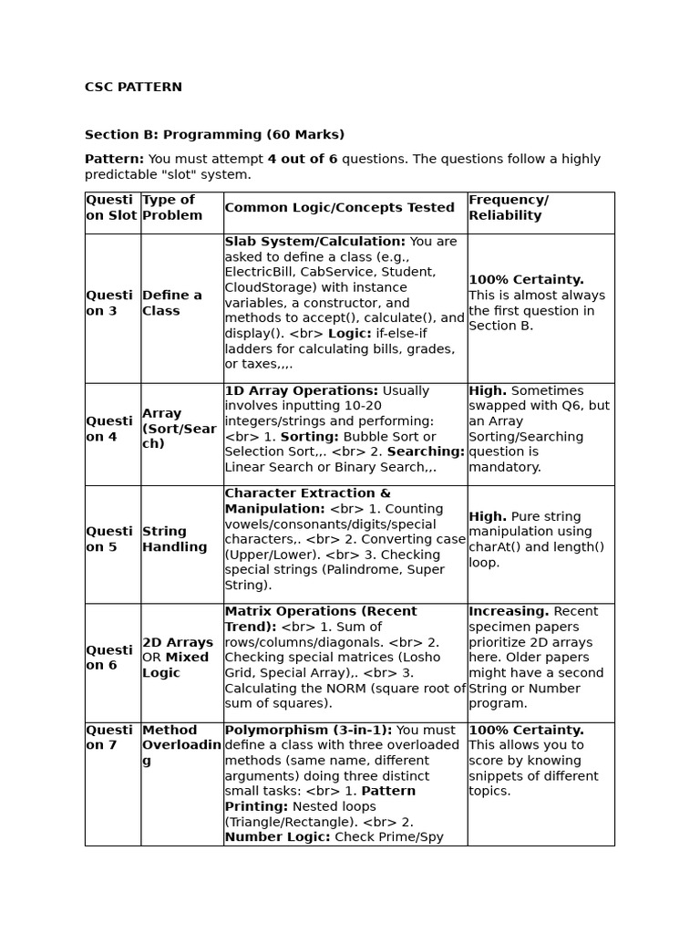 CSC Pattern and Checklist | PDF | Method (Computer Programming ...