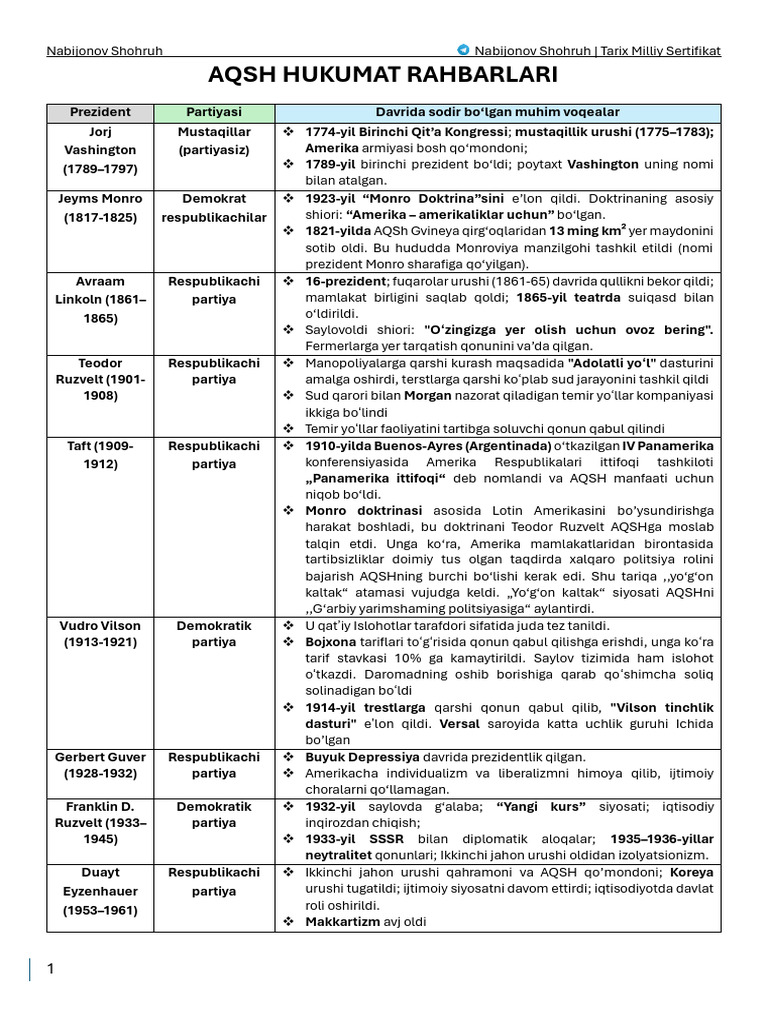 AQSH Prezidentlari | PDF