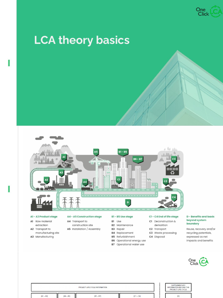 Lca Theory Basics | PDF | Life Cycle Assessment | Ozone Depletion