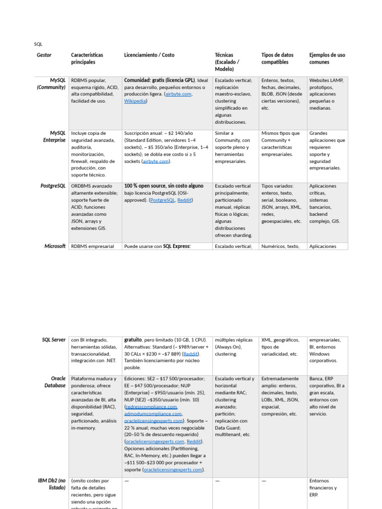 Tablas Comparativas SQL y Nosql | PDF | Mi sql | Ingeniería de software