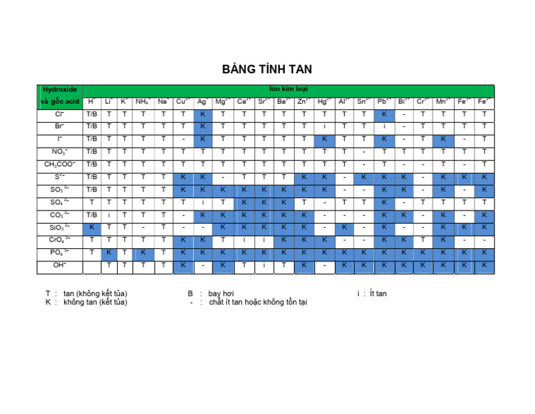 Bảng Tính Tan | PDF