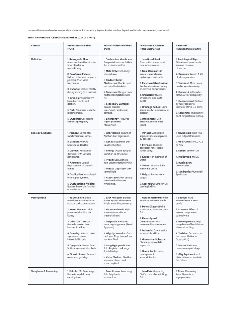 Pediatric Kidney Disease Comparison Tables | PDF | Medical Specialties ...