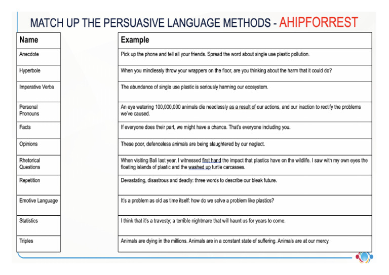 Persuasive Language Methods | PDF