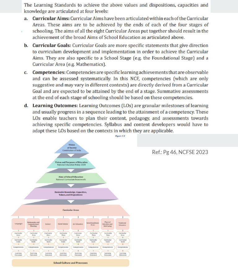 Competency NCF | PDF