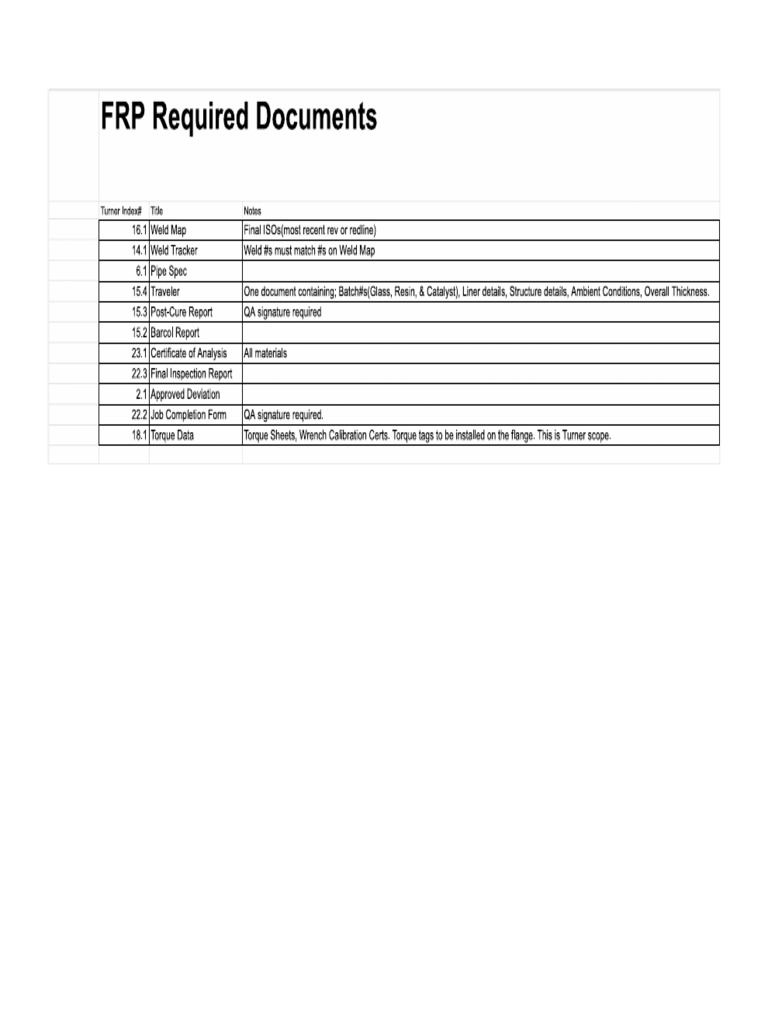 FRP Checklist | PDF