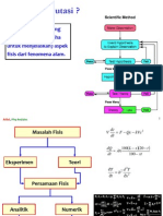 Komputasi Dan Simulasi Sistem Fisis