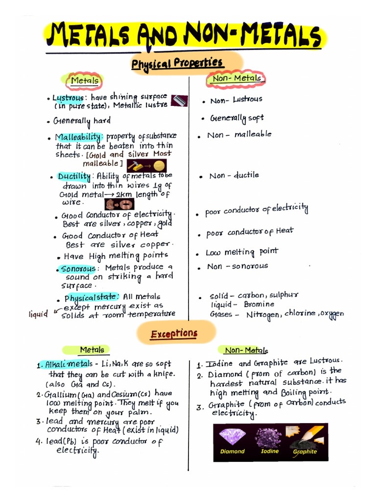 Metals and Non metals Handwritten Notes_251231_153233 | PDF