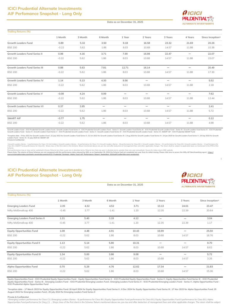 AIF Performance Snapshot Long Only - Jan 2026 (Regular) | PDF ...