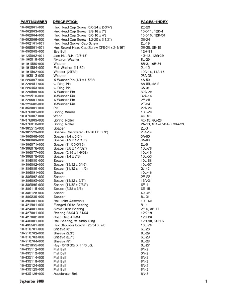 September 2006 Parts Index | PDF | Metalworking | Screw