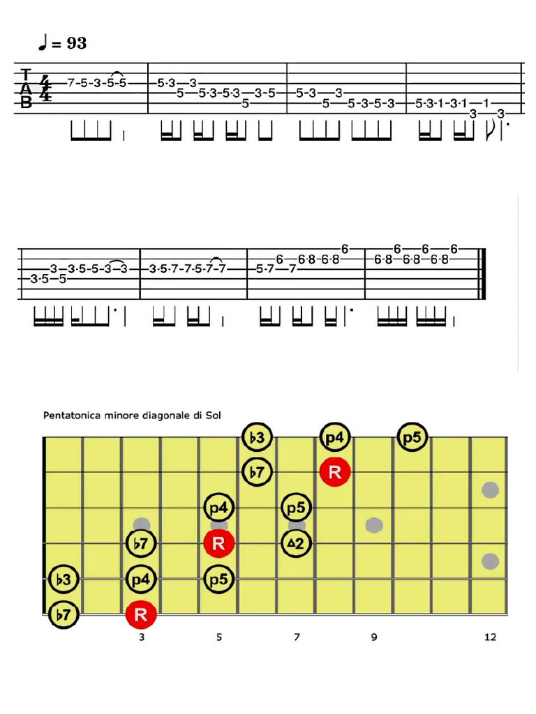 Pentatonica Minore Diagonale Di Sol+Tablatura | PDF
