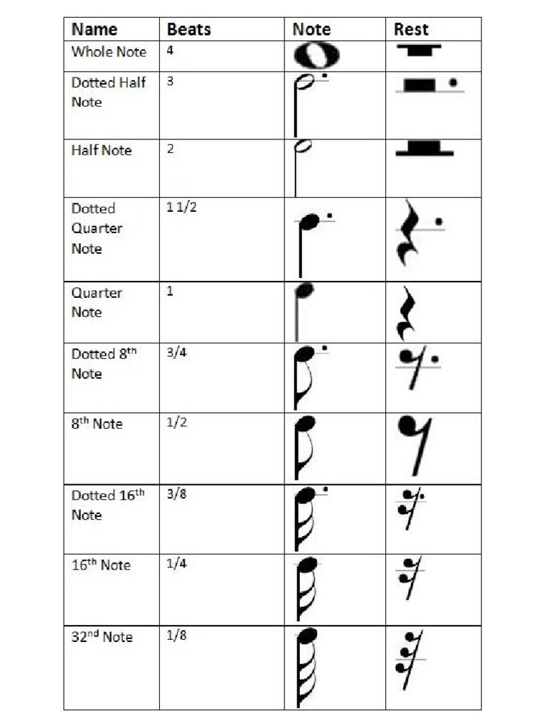 Music Note Chart High Quality | PDF