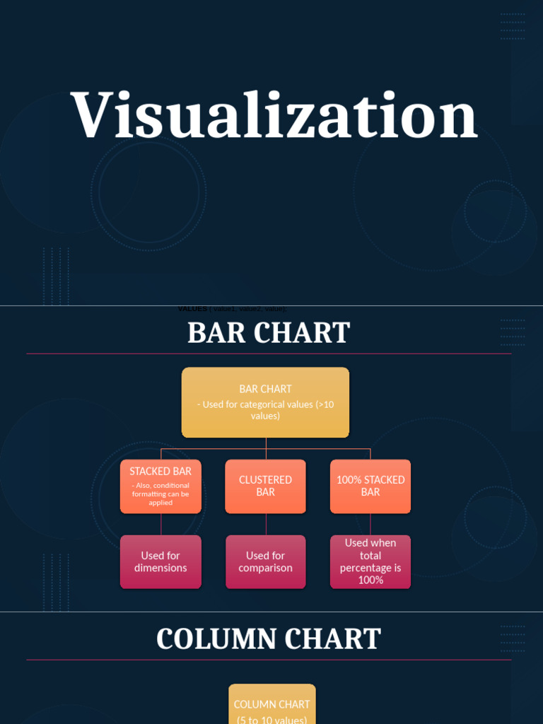 DPower BI Charts | PDF | Pie Chart | Chart