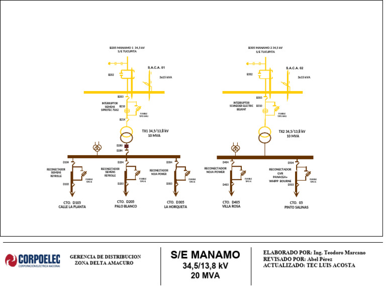 Diagrama Unifiliar Manamo | PDF