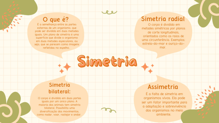 Simetria - Biologia | PDF