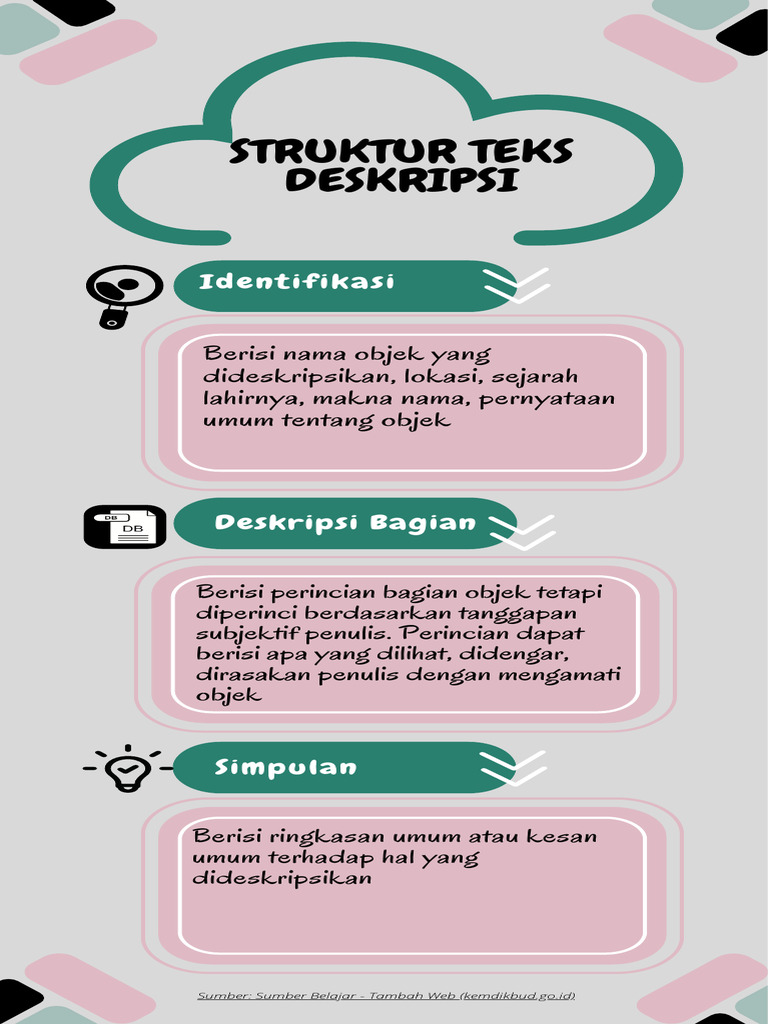 Struktur Teks Deskripsi | PDF