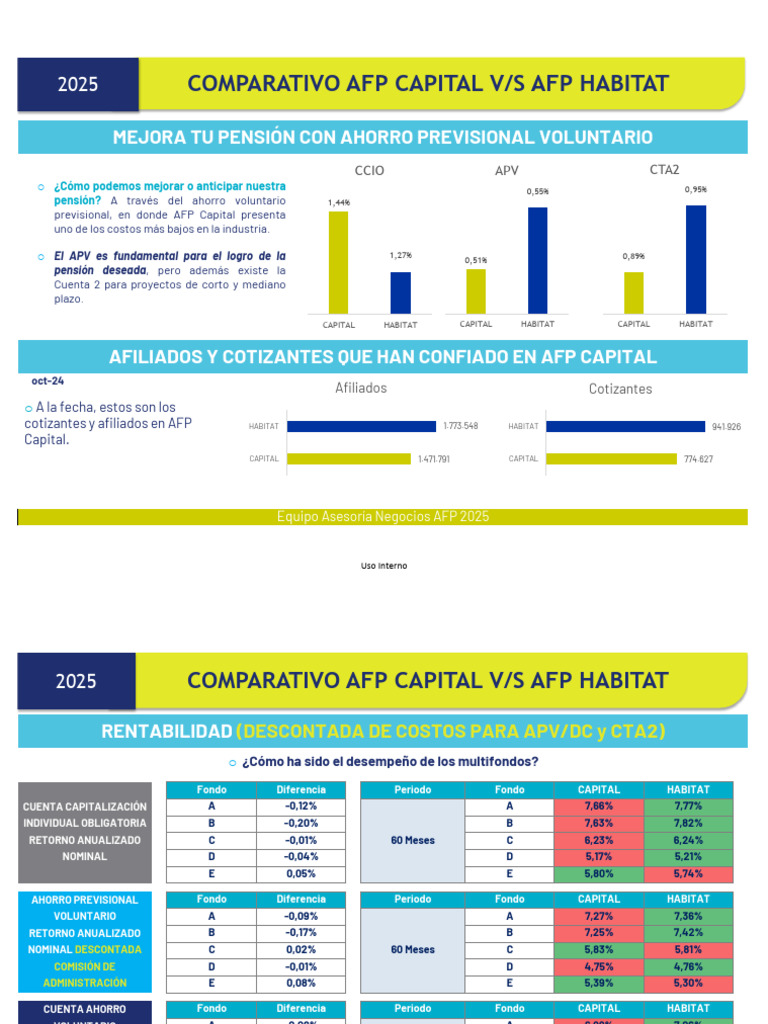 Afp Capital vs Afp Habitat 012025 | PDF | Pensión | Finanzas personales