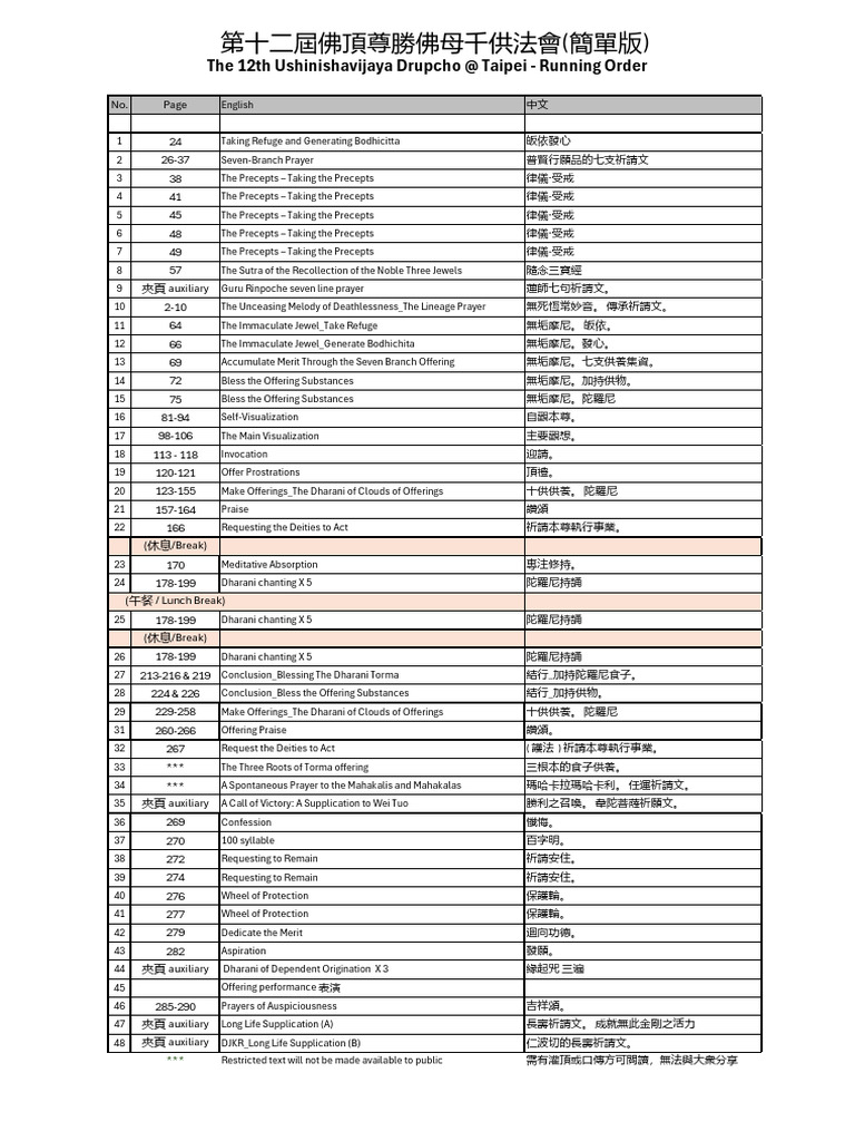 2025法會 Run Order | PDF