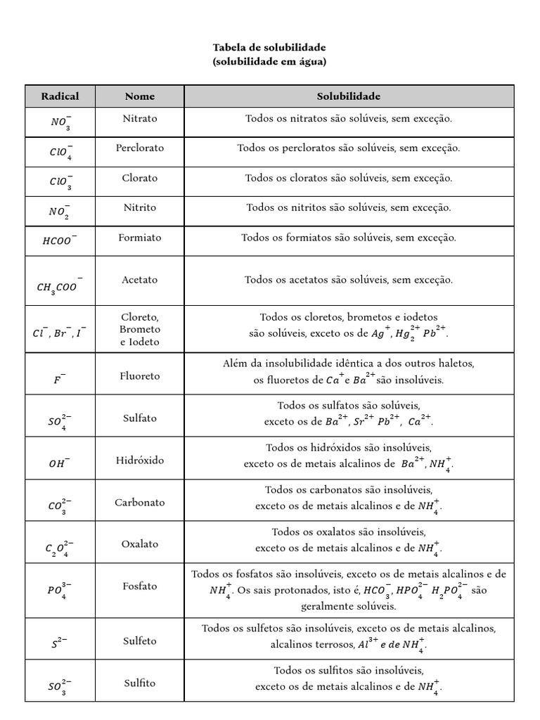 Tabela de Solubilidade | PDF | Solubilidade | Química