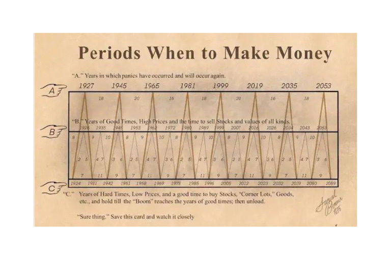 Periods to Make Money | PDF