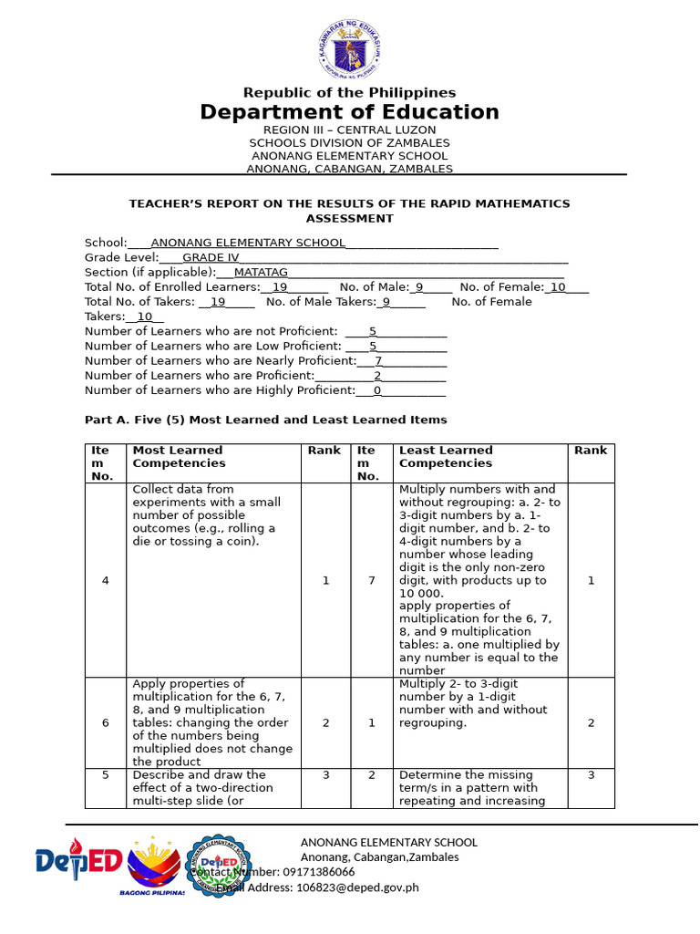 Rma Pretest Results Sy 2025 2026 | PDF | Multiplication | Mathematics