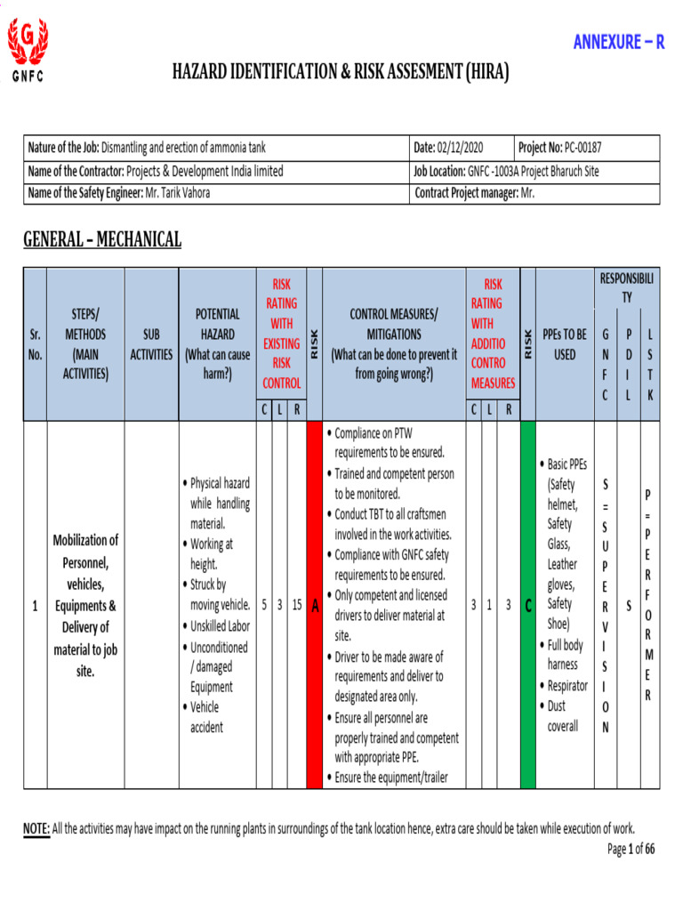 Hira for All Activities | PDF | Personal Protective Equipment | Crane ...