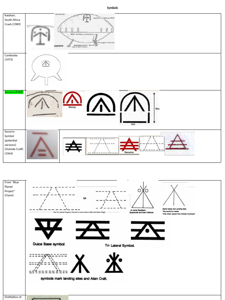 UFO UAP Symbols, Signs, Proto Language | PDF