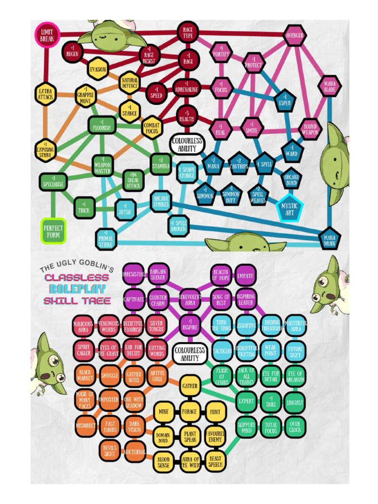 Classless Skill Trees RP+BP | PDF