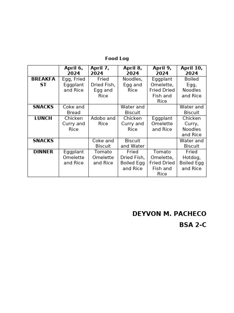 Food Log Done | PDF
