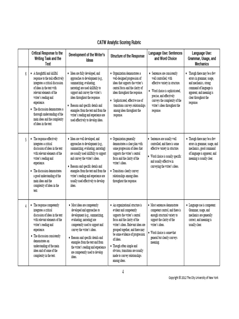 CATW Analytic Scoring Rubric-Assessment in Writing | PDF | Grammar ...
