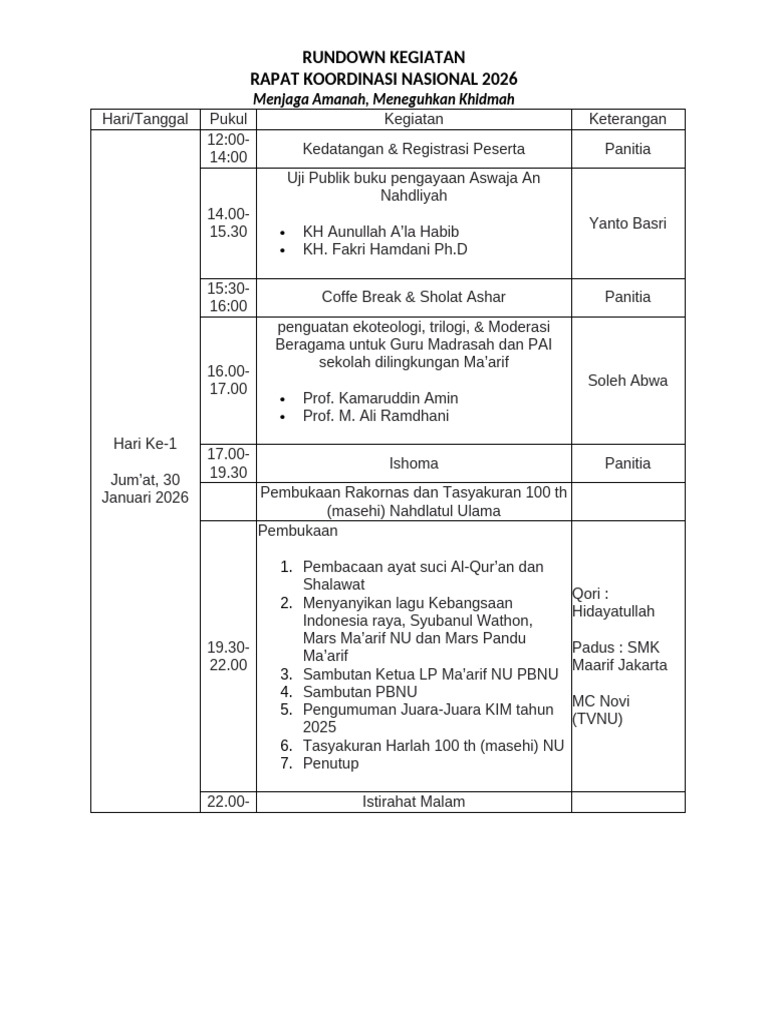 Rundown Kegiatan RAKORNAS 2026 | PDF