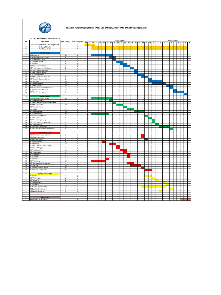 Schedule Timeline Installasi Kabel UTP Dan Perapihan Rack Bank Jakarta ...