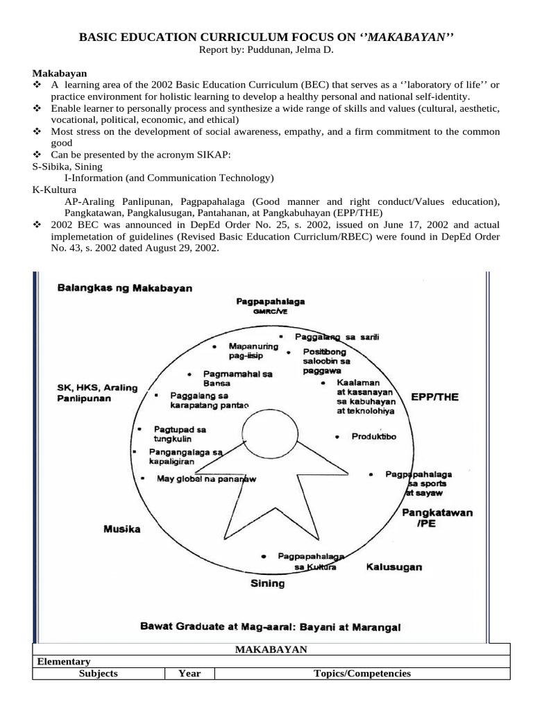 Basic Education Focus On-1 | PDF | Learning | Cognition