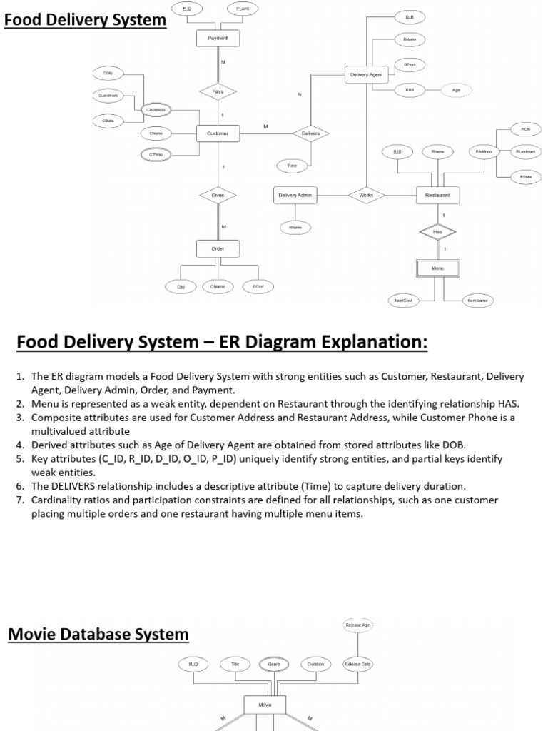 Food Delivery System | PDF
