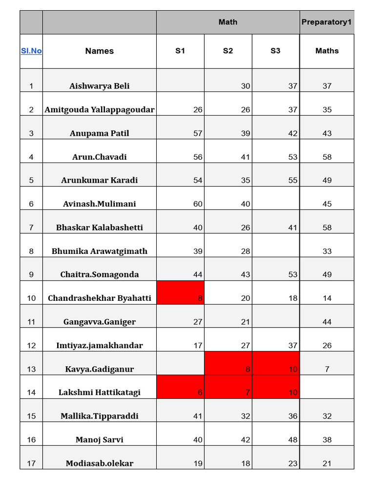 Series vs Prep Math Exam Result Sheet | PDF