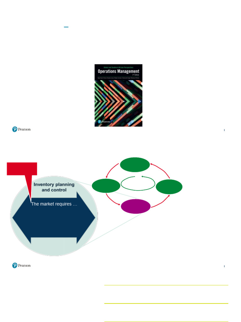 Session 5 Inventory Management | PDF | Inventory | Supply Chain