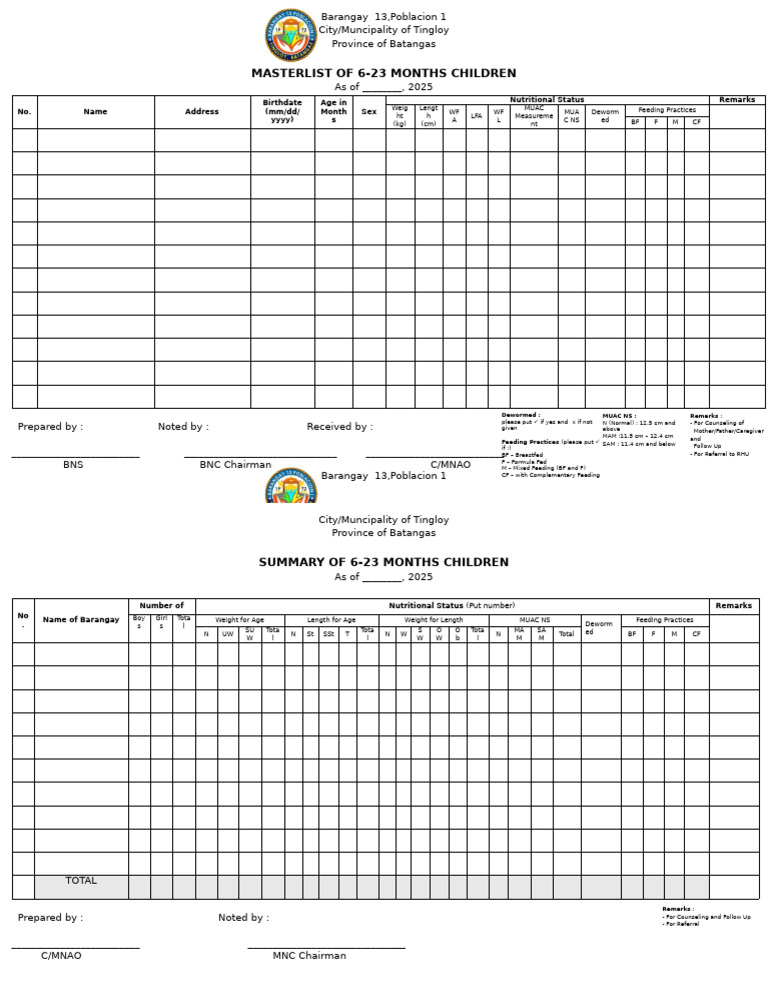 Masterlist of 6 23 Months PSC | PDF | Motherhood