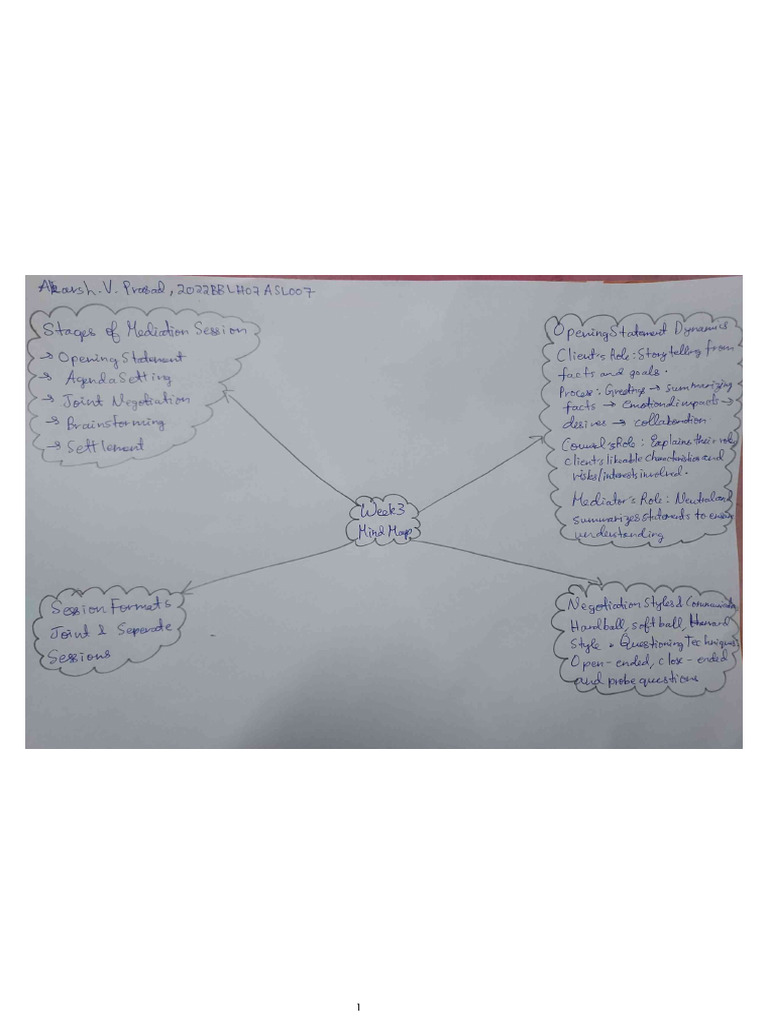 ADR Week 3 Mind Map | PDF