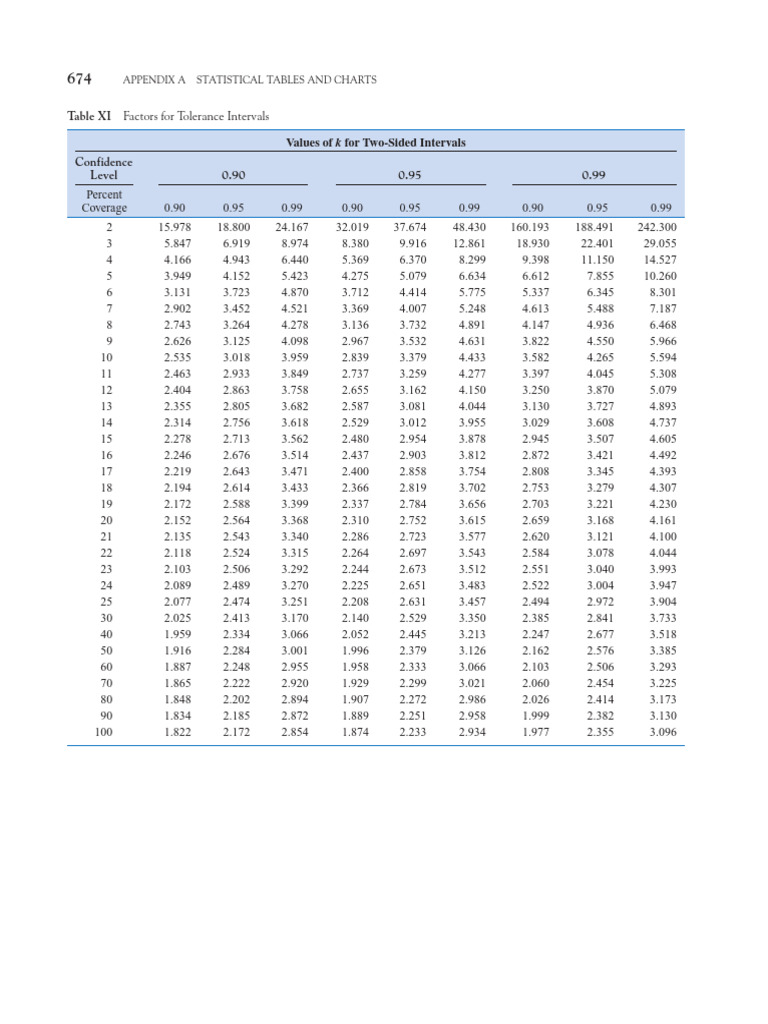 Tolerance Table | PDF
