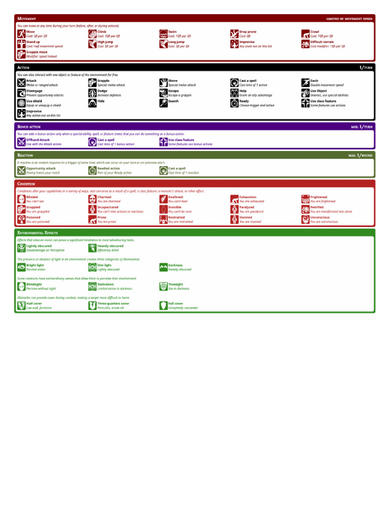 Screencapture Crobi Github Io Dnd5e Quickref Preview Quickref HTML 2025 ...