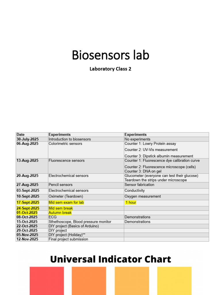 Biosensors Lab Class 2 | PDF | Urine | Biosensor