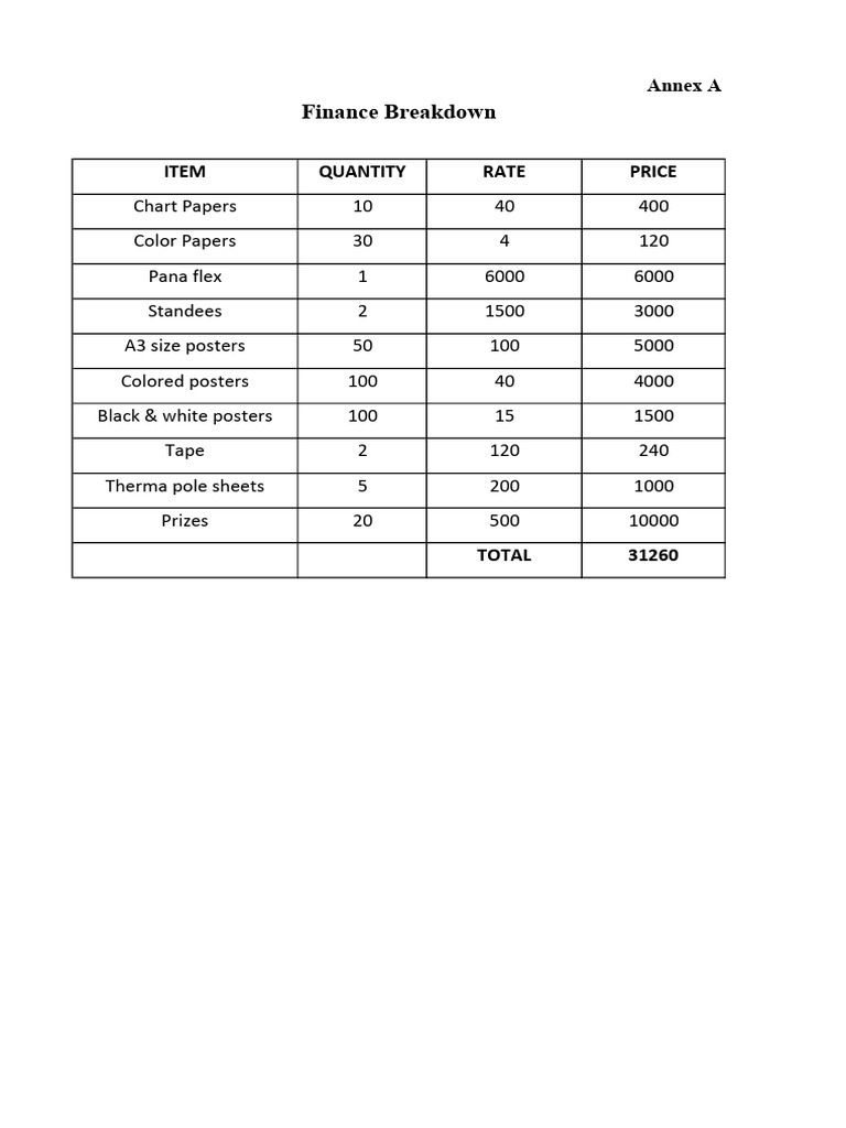 62424007068622annex B - FInance Breakdown | PDF