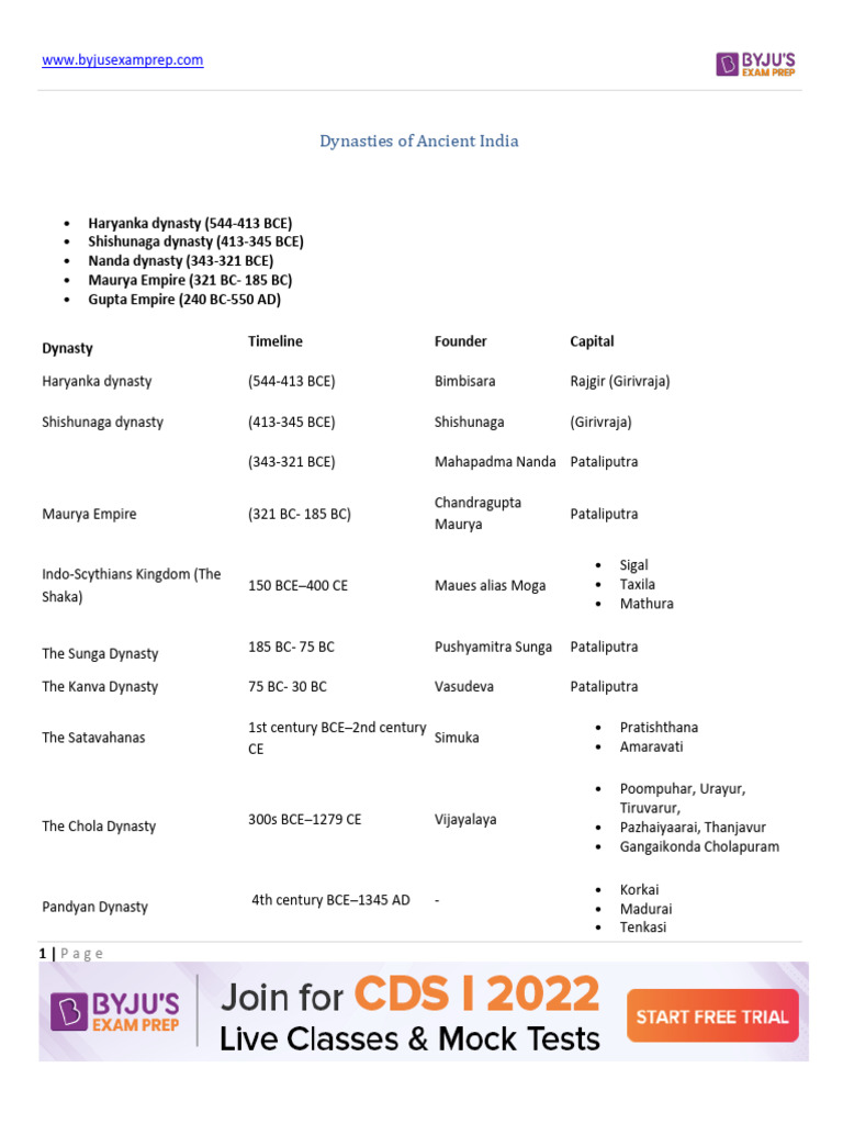 History Notes Dynasties of Ancient India Download PDF 18 | PDF | Ashoka ...