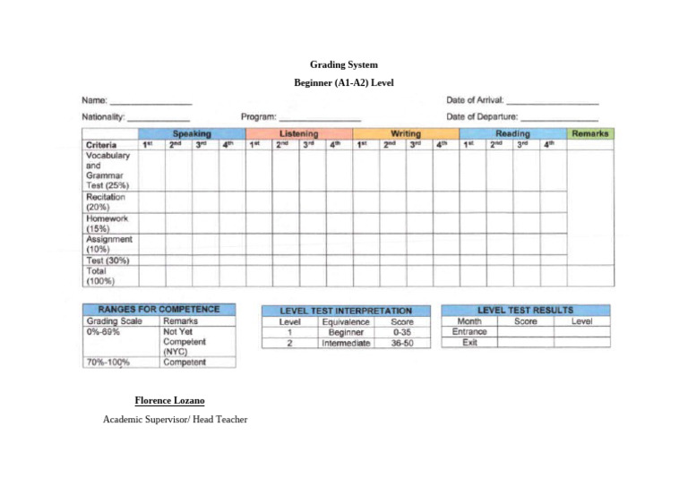 Grading System | PDF