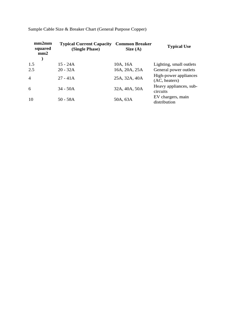 Sample Cable Size | PDF