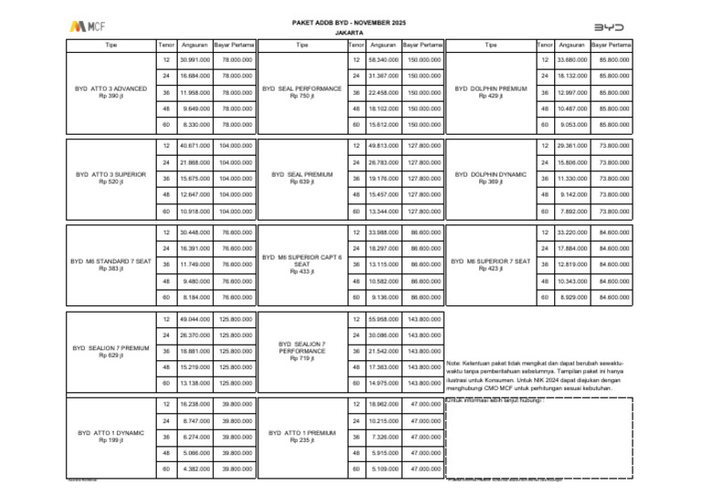 Jakarta - Byd - New Addb - Kombinasi - DP 20%-1 | PDF