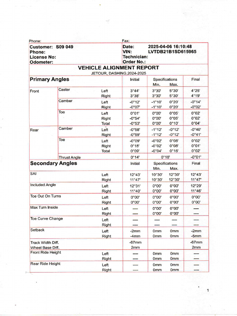 Alignment Report | PDF