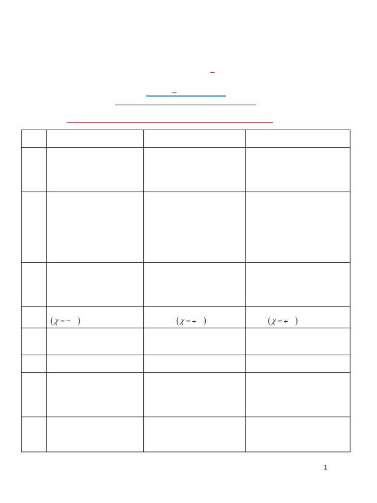 22PH201 Unit 5 Simple Notes | PDF | Superconductivity | Ferromagnetism